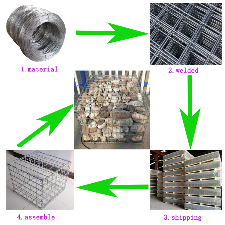 Welded Gabion Box