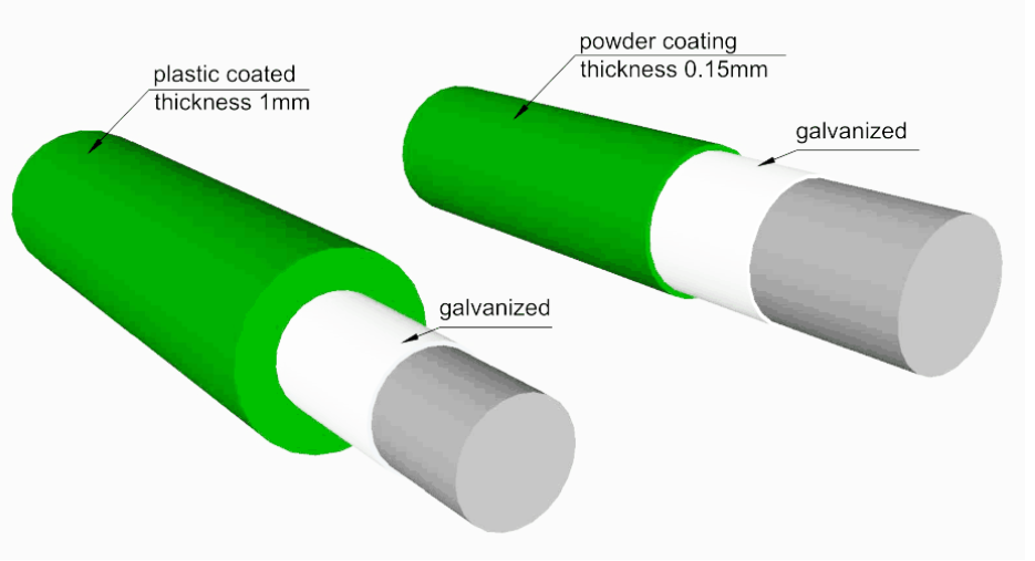 Fence constructure