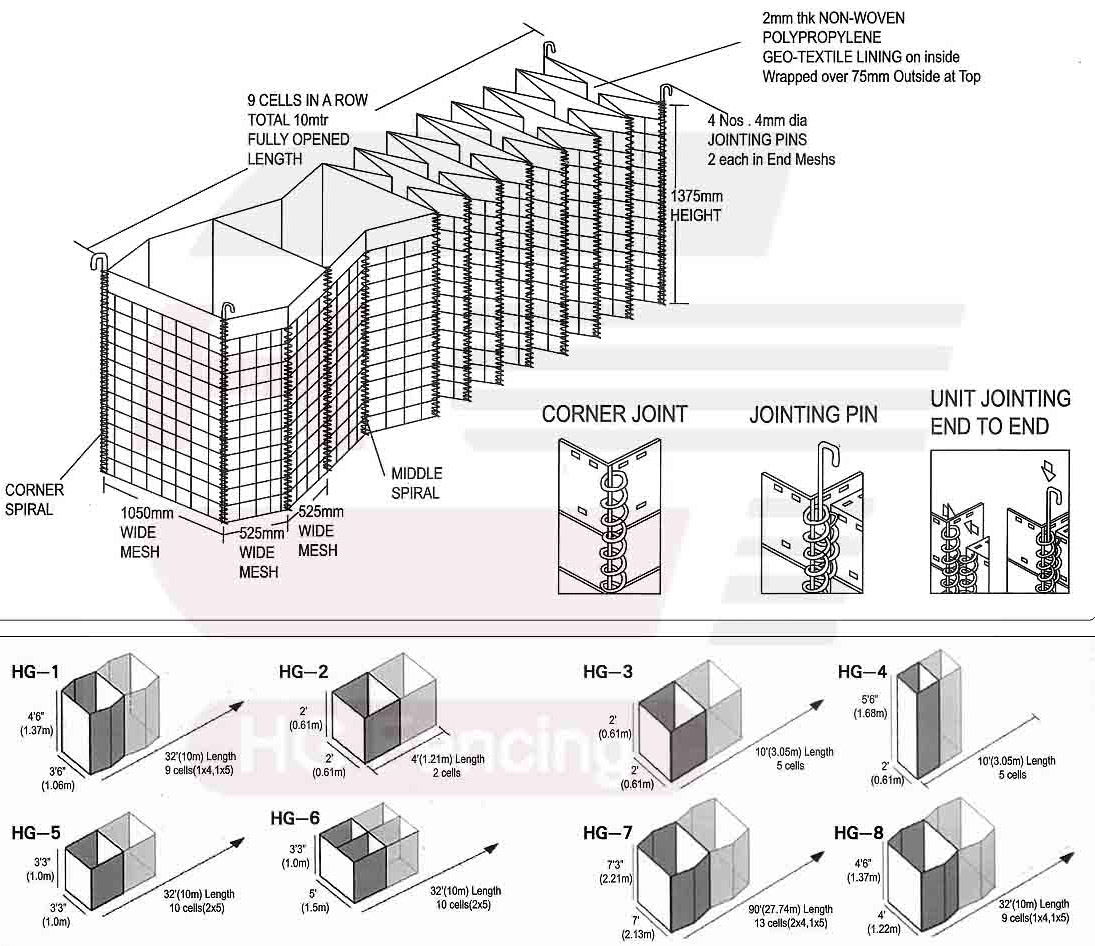 Drawing of Defensive Barrier
