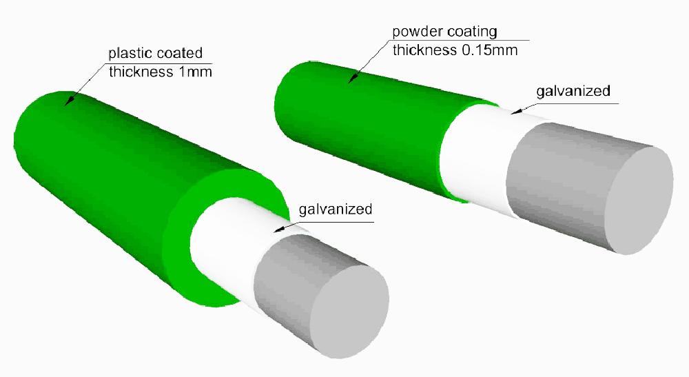 surface treatment of H Post Fence