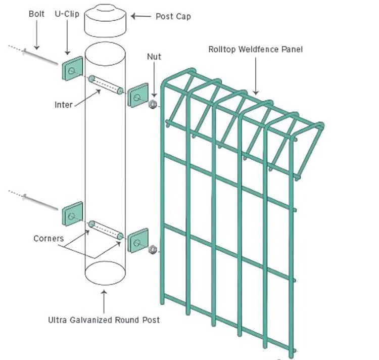 installation of round post Roll Top Fence