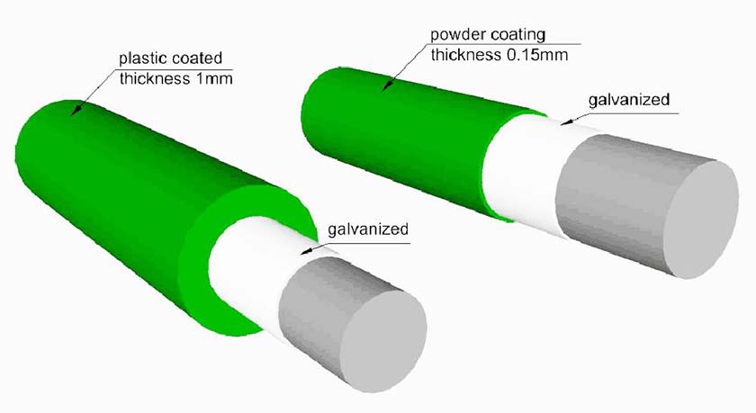 Surface Treatment of Welded Wire Mesh Panel