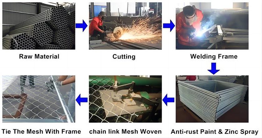 Chain Link Temporary Fence Prodcution Process