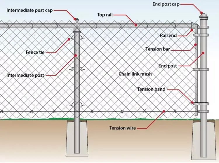Details & Accessories of Galvanized Chain Link Fence