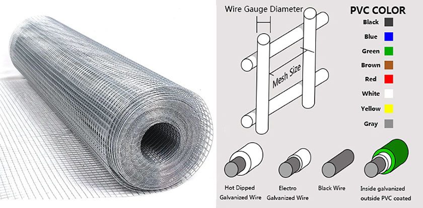 Details of Welded Wire Mesh & Hardware Cloth