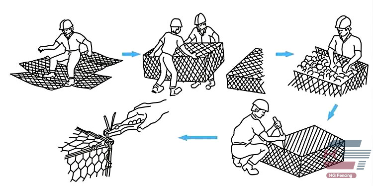 Installation of Hexagonal Gabion Mesh