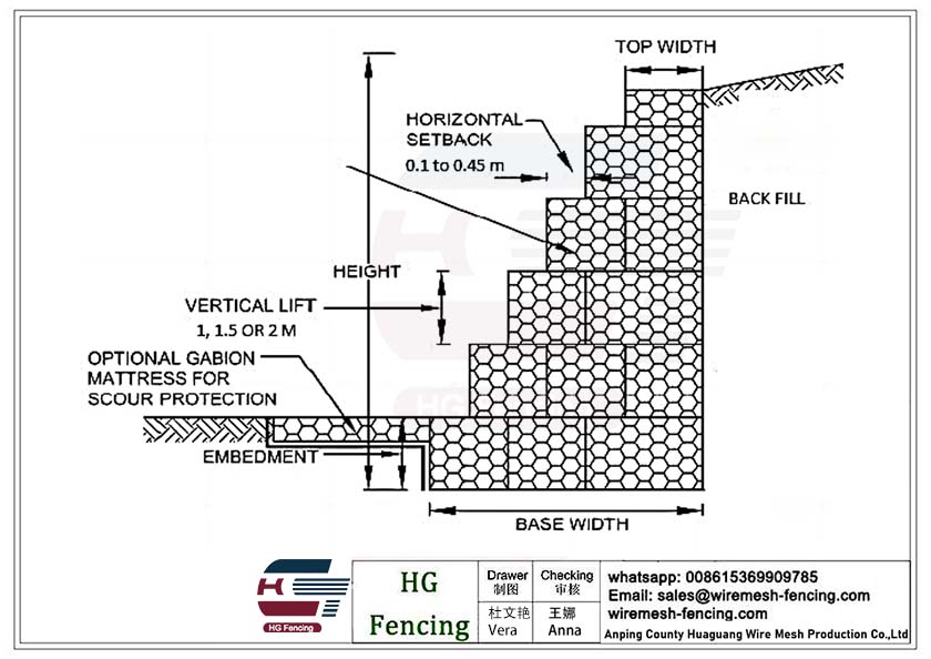 Drawing of Woven Hexagonal Gabion Mesh