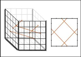 Installation of stiffeners to increase the strength of the welded gabion basket