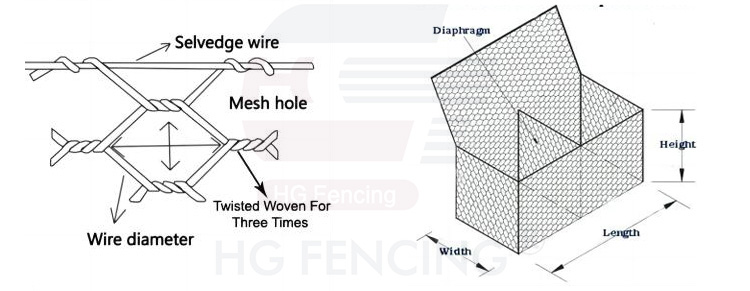 Hexagonal Gabion Mesh