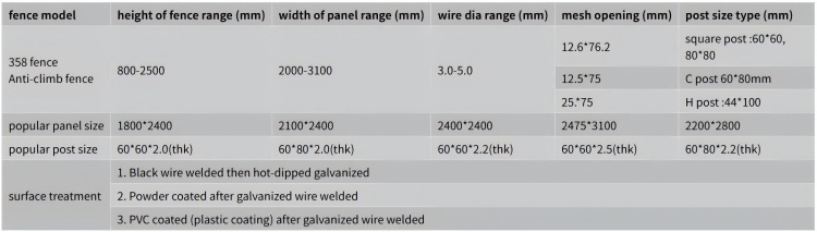 358 Fence Specifications